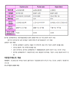 5장 노동쟁의,쟁의조정 및 부당 노동행위-9