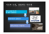 [기업경영] 혁신적인 한국의 기업가-9
