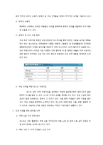 [기업윤리] 기업과 인권-13