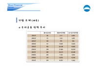 우리금융 그룹 기업분석-6