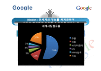 [인사관리] 구글 HRM SYSTEM-3