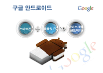 [인사관리] 구글 HRM SYSTEM-6