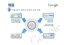 [인사관리] 구글 HRM SYSTEM-12