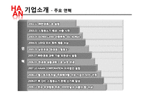 [마케팅] 한경희 생활과학 마케팅전략-6