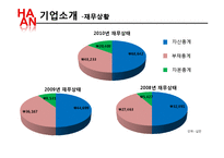 [마케팅] 한경희 생활과학 마케팅전략-8