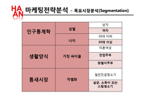 [마케팅] 한경희 생활과학 마케팅전략-14