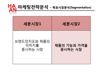 [마케팅] 한경희 생활과학 마케팅전략-15
