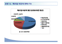 [경제사] 한미 FTA 득과 실-11