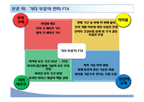 [경제사] 한미 FTA 득과 실-14