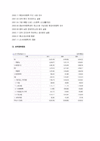 [재무관리] LG화학 재무분석-3