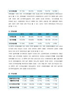 [재무관리] LG화학 재무분석-5