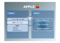 [경영학] 애플의 성공요인 분석-5