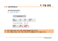 [마케팅조사] 토종 커뮤니티 `싸이월드`에 미치는 영향과 나아가야 할 방향-14