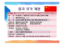 [무역상무론] CJ 워터N 중국시장 수출-9