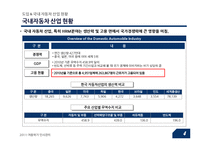 [인사관리] 자동차산업 인적자원관리가 나아가야 할 길 -도요타와 폭스바겐을 중심으로-5