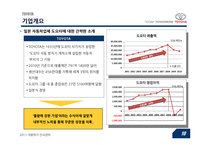 [인사관리] 자동차산업 인적자원관리가 나아가야 할 길 -도요타와 폭스바겐을 중심으로-11