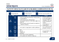 [인사관리] 자동차산업 인적자원관리가 나아가야 할 길 -도요타와 폭스바겐을 중심으로-13