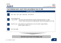 [인사관리] 자동차산업 인적자원관리가 나아가야 할 길 -도요타와 폭스바겐을 중심으로-14