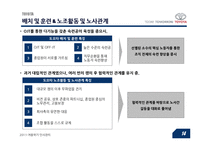 [인사관리] 자동차산업 인적자원관리가 나아가야 할 길 -도요타와 폭스바겐을 중심으로-15