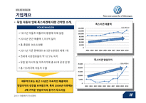 [인사관리] 자동차산업 인적자원관리가 나아가야 할 길 -도요타와 폭스바겐을 중심으로-17