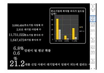 [인적자원관리] 대기업과 중소기업의 인사채용 및 인적자원개발 바교-2