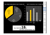 [인적자원관리] 대기업과 중소기업의 인사채용 및 인적자원개발 바교-3