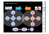 [인적자원관리] 대기업과 중소기업의 인사채용 및 인적자원개발 바교-15