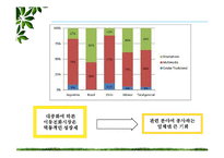 [무역상무론] 스마트가드의 멕시코시티 수출 성공 및 진입전략-18