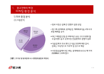 [광고론] 빙그레 2012년 통합 광고 마케팅 계획-3