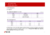 [광고론] 빙그레 2012년 통합 광고 마케팅 계획-4