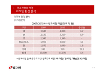 [광고론] 빙그레 2012년 통합 광고 마케팅 계획-5
