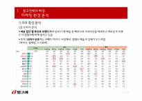 [광고론] 빙그레 2012년 통합 광고 마케팅 계획-10