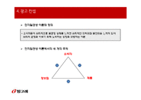 [광고론] 빙그레 2012년 통합 광고 마케팅 계획-18