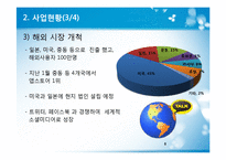 카카오톡 ERIS분석 및 향후전망-6