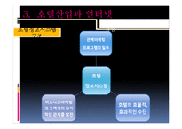 호텔 정보시스템-17