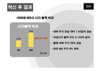 서비스 경영 혁신 사례 기업(IBM, XEROX 제록스)-13