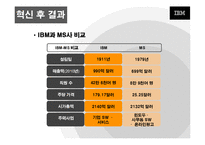 서비스 경영 혁신 사례 기업(IBM, XEROX 제록스)-14