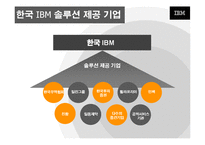 서비스 경영 혁신 사례 기업(IBM, XEROX 제록스)-16