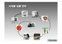 [국제경영] Electrolux 일렉트로룩스 M&A-7
