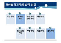 적하보험의 부보절차와 구상절차-5