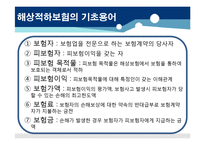 적하보험의 부보절차와 구상절차-6