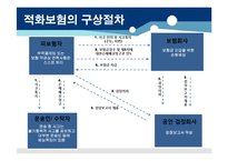적하보험의 부보절차와 구상절차-14