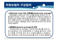 적하보험의 부보절차와 구상절차-15