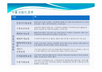 무역거래 관련 보험-10