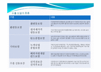 무역거래 관련 보험-11