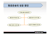 [국제운송론] 항공운송 대한항공-11