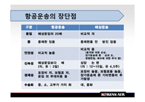 [국제운송론] 항공운송 대한항공-12