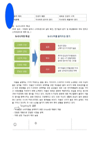 삼성전자의 뉴시니어 마케팅 전략-9