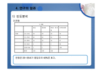 [마케팅조사론] 대학생의 편의점 이용실태-9