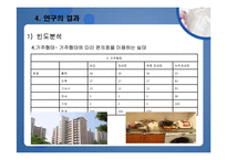 [마케팅조사론] 대학생의 편의점 이용실태-11